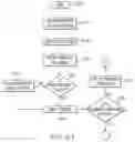 Fig. 09 - Emergent information database management system