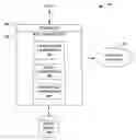 Fig. 01 - Real time collaboration file format for unified communication