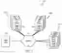 Fig. 02 - Dynamically managing a system of servers