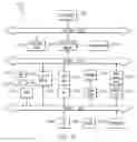 Fig. 07 - Dynamically managing a system of servers
