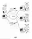 Fig. 02 - Confidentiality management of e-mail users in redistributed e-mail messages