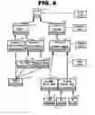 Fig. 05 - SERVER MANAGEMENT PROGRAM IN NETWORK SYSTEM