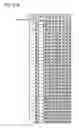 Fig. 31 - Memory device with error correction system for detection and correction errors in read out data
