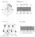 Fig. 04 - Method for correcting concave-convex exhibited on a surface of a body of rotation