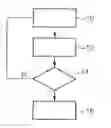 Fig. 01 - Method for operating an internal combustion engine and a control and regulation device