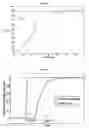 Fig. 04 - Device and Method for Automatically Regulating Supplemental Oxygen Flow-Rate