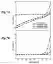 Fig. 08 - SEMICONDUCTING POLYMER FILMS WITH FIXED ELECTRONIC JUNCTIONS