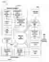 Fig. 01 - Methods for formation of an ophthalmic lens precursor and lens