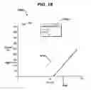 Fig. 20 - Methods for formation of an ophthalmic lens precursor and lens