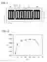 Fig. 02 - Surface Acoustic Wave (SAW) Device