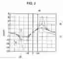 Fig. 03 - Position detector including magnetoresistive elements
