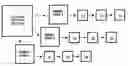 Fig. 01 - Method for the acquisition of data relating to multi-dimensional NMR spectra by means of frequency-dependent convolution
