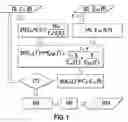 Fig. 02 - Method and device for determining the humidity content of an insulation of a transformer