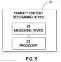 Fig. 04 - Method and device for determining the humidity content of an insulation of a transformer