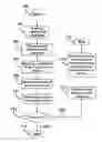 Fig. 01 - Method of treating and probing a via