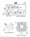 Fig. 02 - Method of treating and probing a via