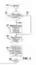 Fig. 06 - Method of treating and probing a via