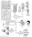 Fig. 01 - Maintaining RFID information for virtual machines