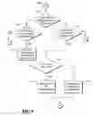 Fig. 08 - RFID optimized capability negotiations