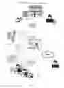 Fig. 02 - SECURITY SYSTEM AND SERVICES