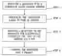 Fig. 01 - ANTI-FAKE PACKAGING MATERIAL OF RFID AND ITS PACKAGING METHOD
