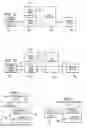 Fig. 02 - Solution for consumer electronics control