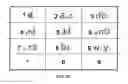 Fig. 08 - Mapping alphabetic characters to a numeric keypad