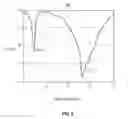 Fig. 07 - Antenna, and associated method, for a multi-band radio device