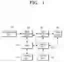 Fig. 02 - METHOD OF PROVIDING MENU USING TOUCHSCREEN AND MULTIMEDIA APPARATUS APPLYING THE SAME
