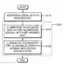 Fig. 01 - Active display device and mixing type pixel driving method in active display device