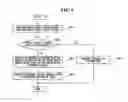 Fig. 06 - Apparatus and method of capturing images having optimized quality under night scene conditions