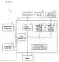 Fig. 02 - Mobile terminal unit, display method, display program, and recording medium