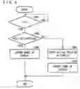 Fig. 08 - Mobile terminal unit, display method, display program, and recording medium