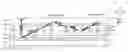 Fig. 01 - Display unit