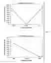 Fig. 02 - Presbyopia correction program