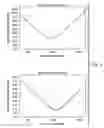 Fig. 04 - Presbyopia correction program