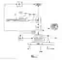 Fig. 02 - Lithographic apparatus and device manufacturing method