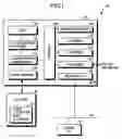 Fig. 02 - Authentication technique that can simplify works necessary when the printer position is changed, personnel allocation is changed, or a new printer is installed
