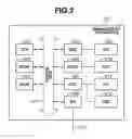 Fig. 03 - Management apparatus for transmitting data to a virtual device and method