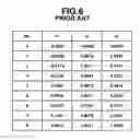 Fig. 07 - Color processing apparatus and method
