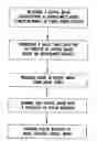 Fig. 01 - Toner-based noise reduction in electrostatography
