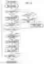 Fig. 14 - Image input and output using scan-all-first input mode