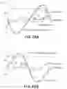 Fig. 22 - Oscillator device, optical deflecting device and method of controlling the same
