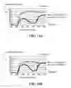 Fig. 10 - Electropolymerization of enhanced electrochromic (EC) polymer film