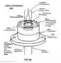 Fig. 35 - Fluidic optical devices