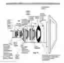Fig. 43 - Fluidic optical devices