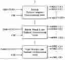 Fig. 01 - Refresh characteristic testing circuit and method for testing refresh using the same