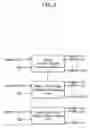 Fig. 03 - Refresh characteristic testing circuit and method for testing refresh using the same