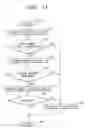 Fig. 12 - Apparatus for recording of information