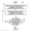 Fig. 01 - System and method for detecting a faulty object in a system